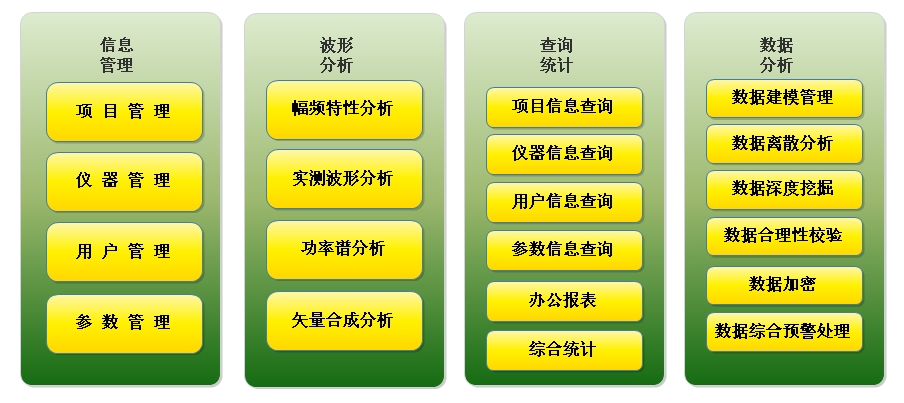 在線振動監(jiān)測系統(tǒng)