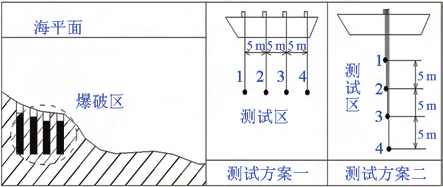 爆破測振儀振動監(jiān)測儀及傳感器安裝
