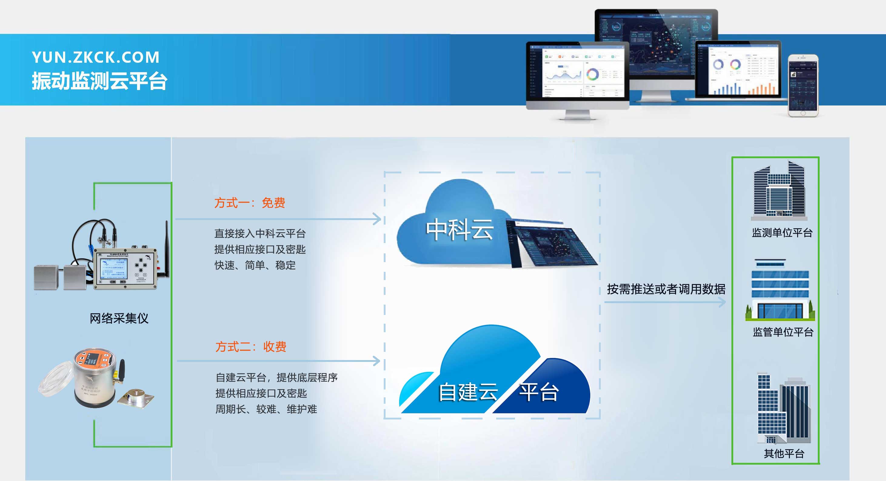 中科測控在線振動監(jiān)測平臺